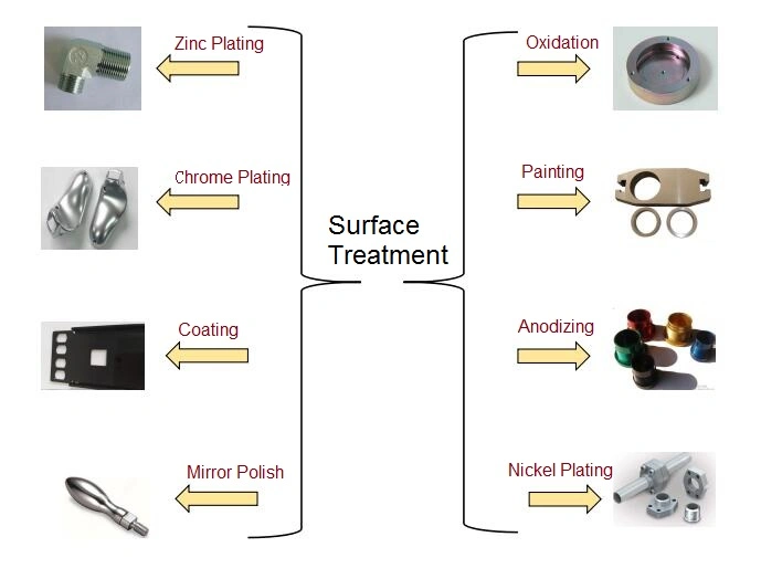 Investment Casting/Die Casting with Aluminum