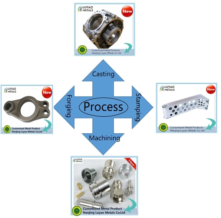 Investment Casting/Die Casting with Aluminum